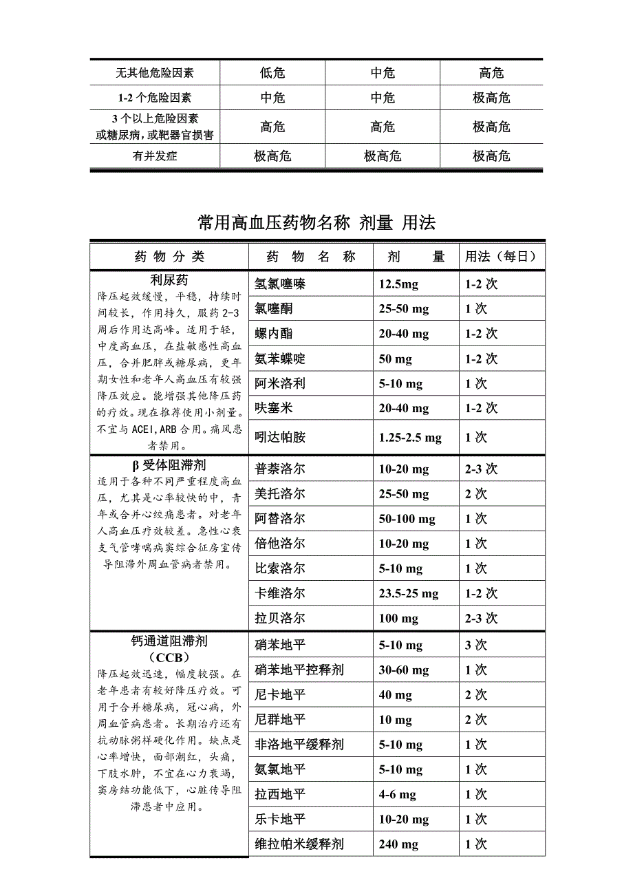 高血压的定义和分类2_第2页