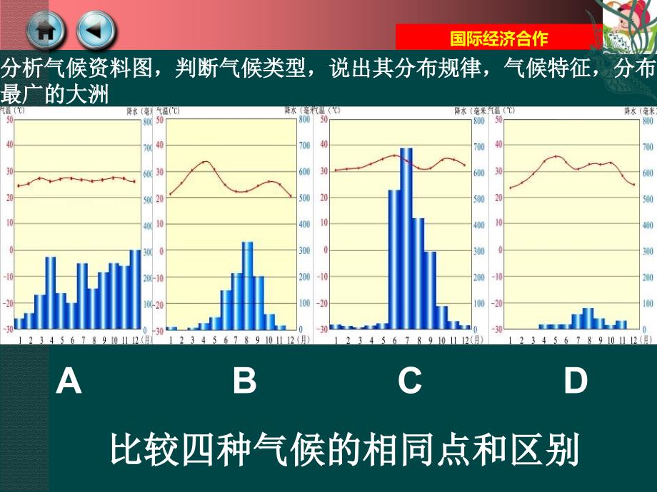 5.2 国际合作 课件21 （湘教版七年级上）_第1页