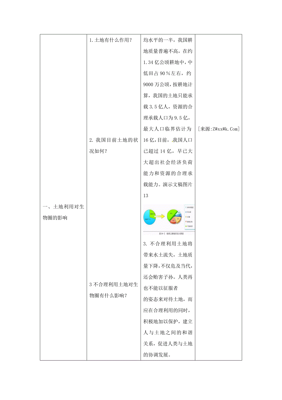 14.1.1 人类活动对生物圈的影响 教案 北师大七年级下_第4页