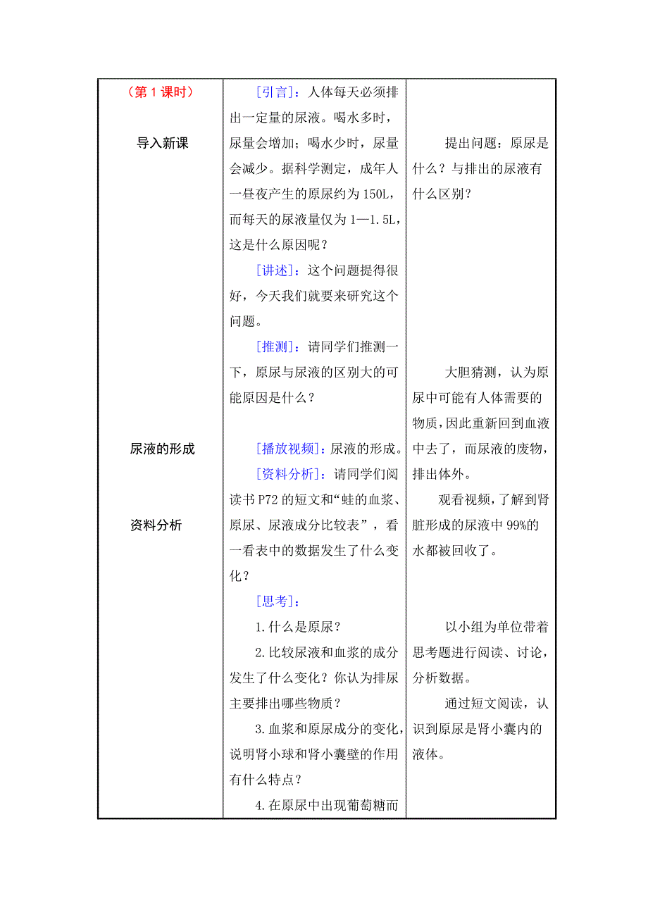 11.2人体废物的排出 教案 (2)_第2页