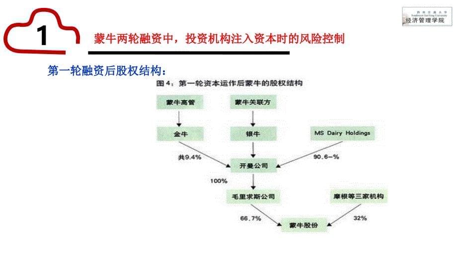 蒙牛融资案列分析-西南交通大学经管院 梅峰.ppt_第5页