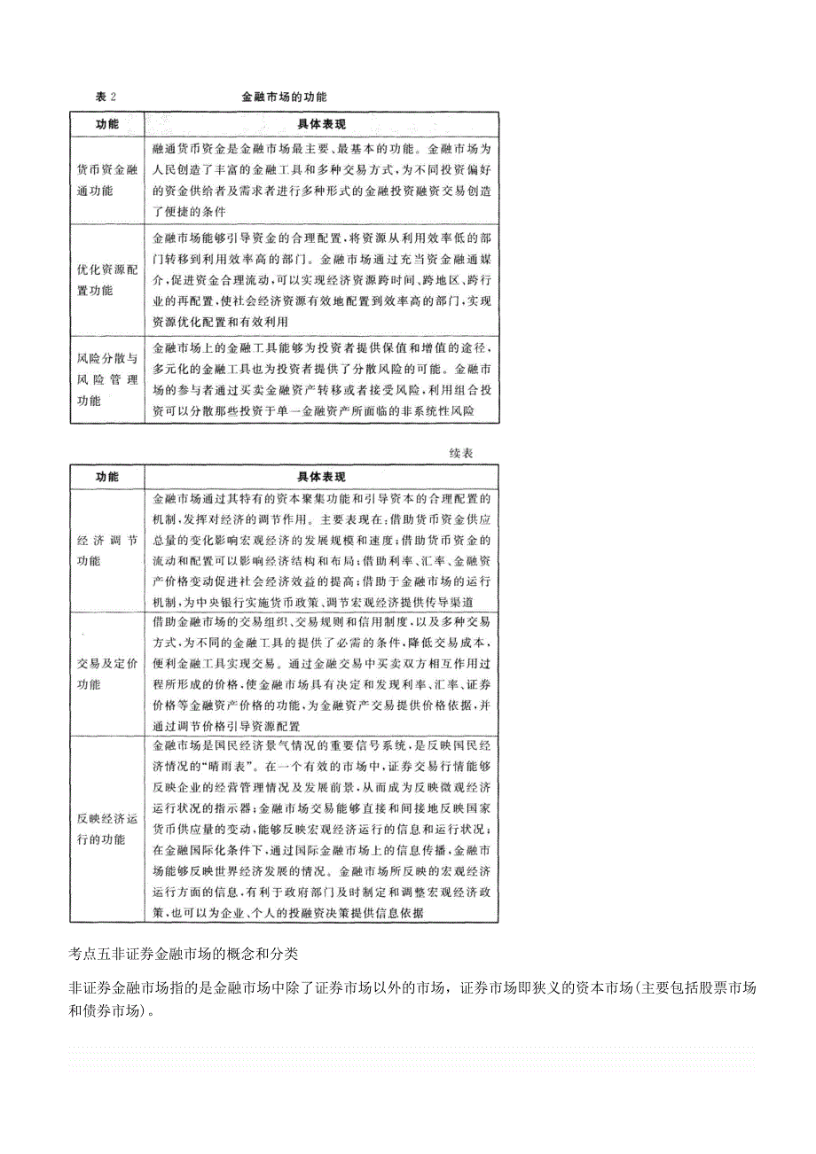 2019年证券从业《金融市场基础知识》考纲考点精编_第2页