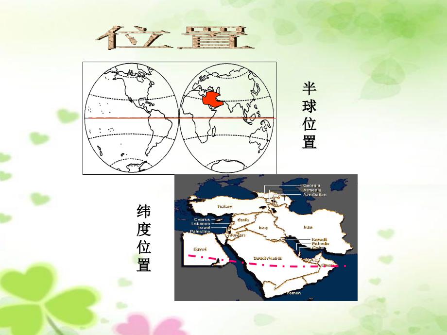 8.1中东 课件 9（人教新课标七年级地理下册）_第2页