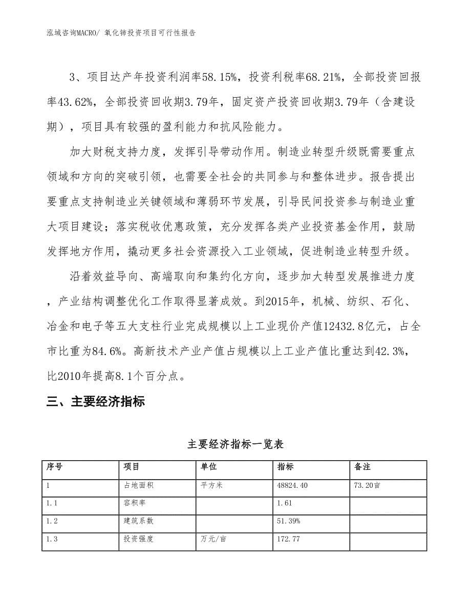 （项目申请）氧化铈投资项目可行性报告_第5页