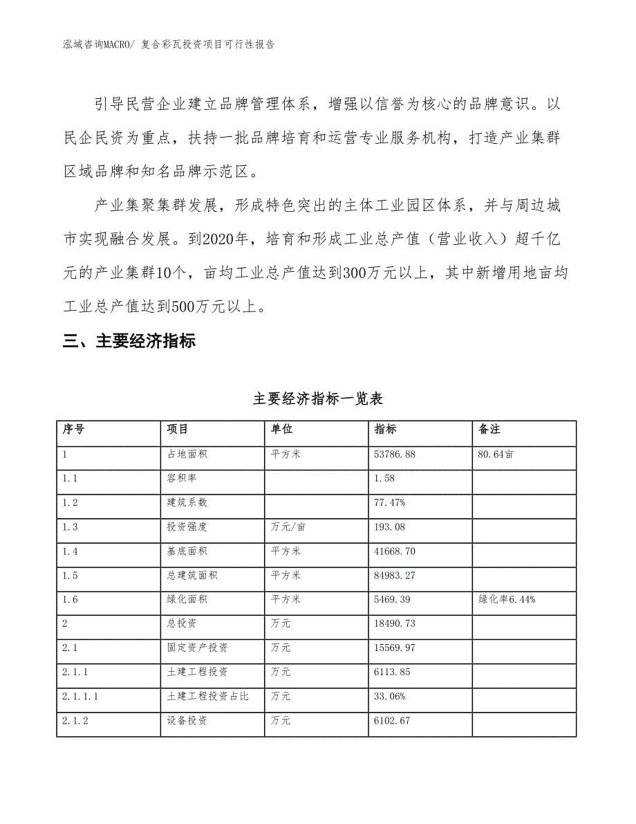 （项目申请）复合彩瓦投资项目可行性报告_第5页