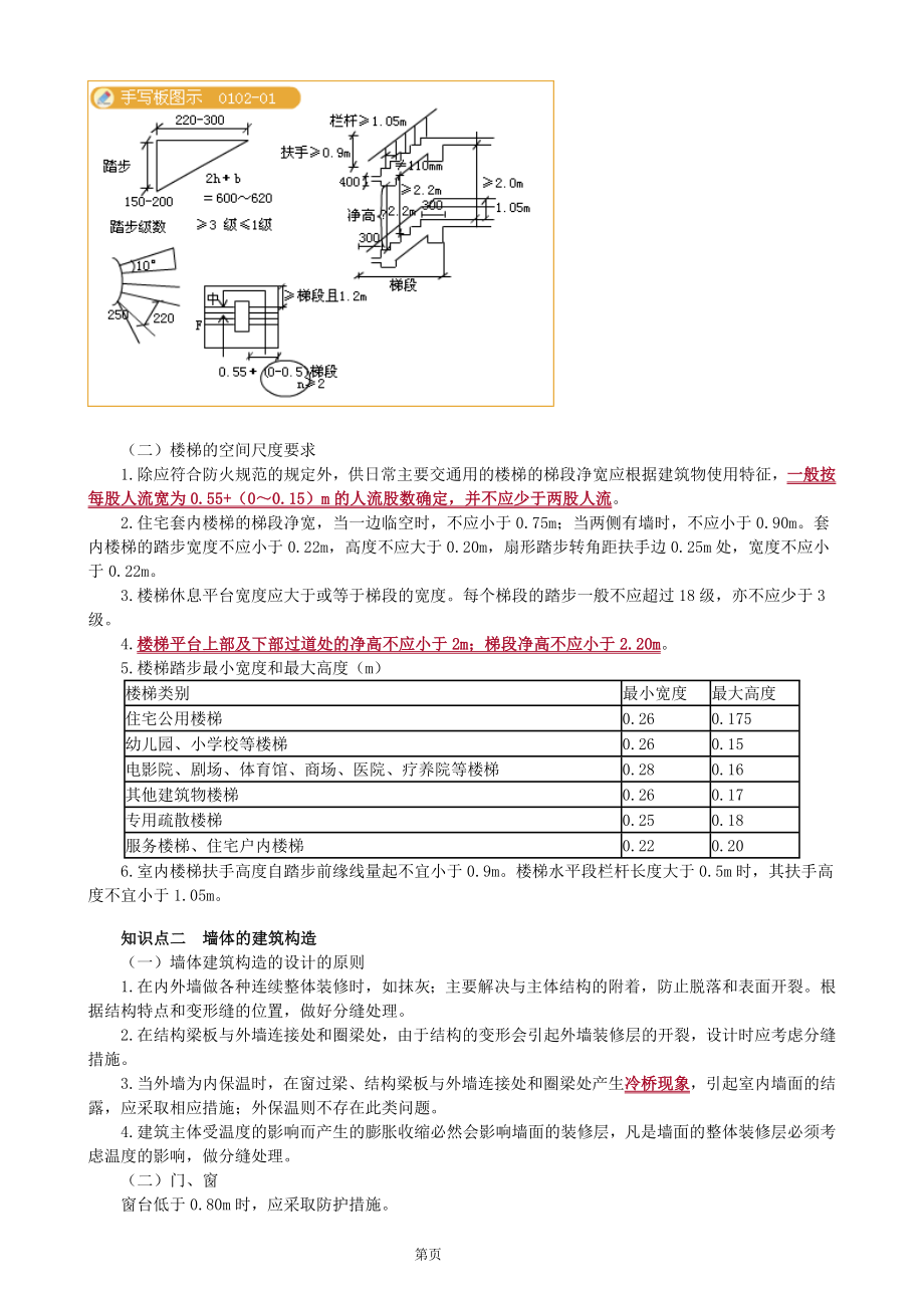 2018年一级建造师备考一建建筑实务案例第一轮教材考点精讲重点知识总结全_第4页