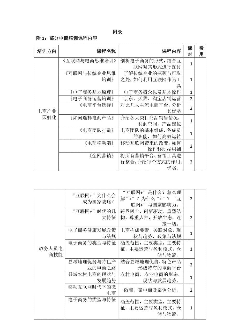 四川自贡县区农村电商示范县有关电商人才培养的.doc_第5页