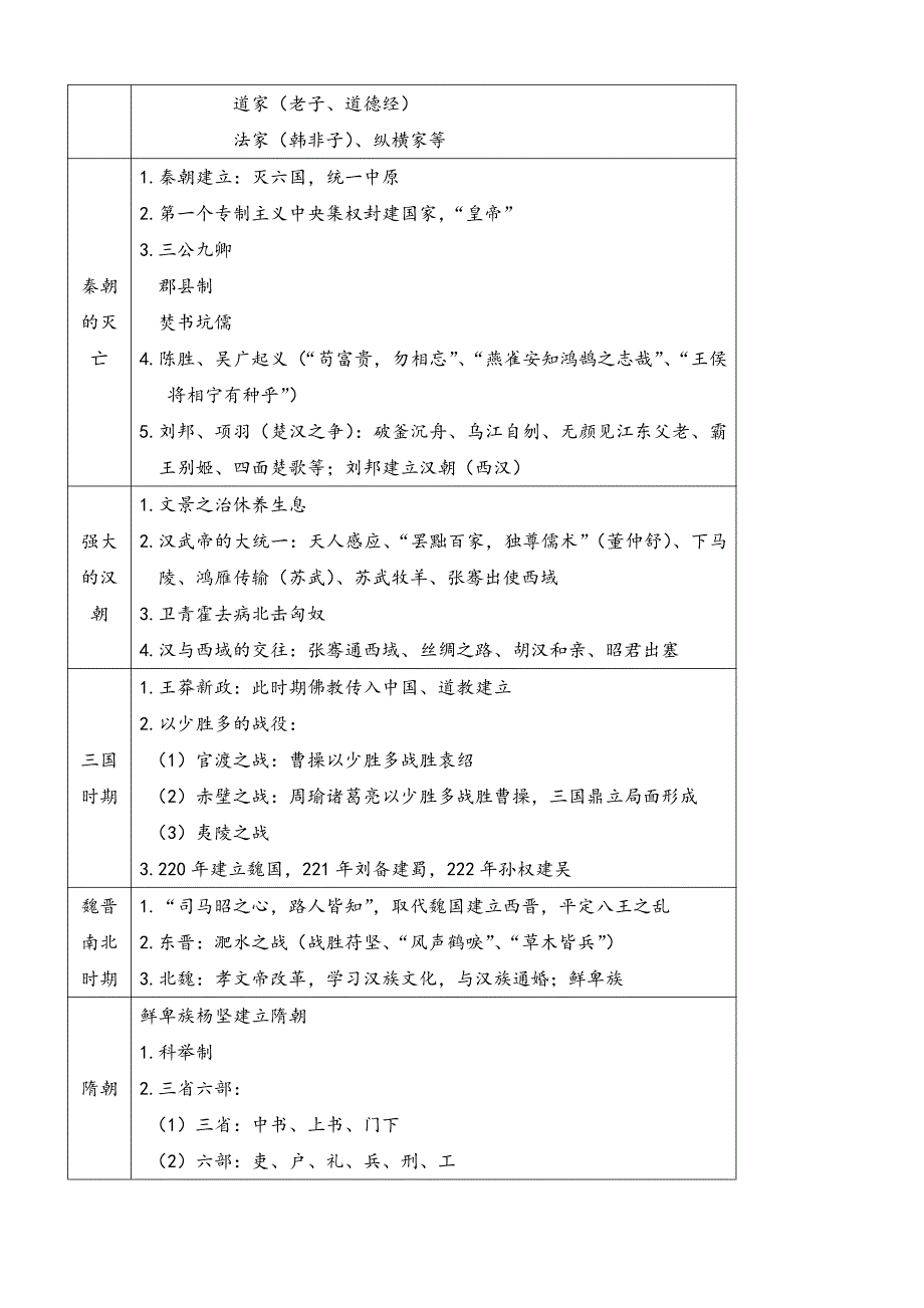 2019教师资格证第四章《综合素质》文化素养知识点【大总结】必过版_第3页