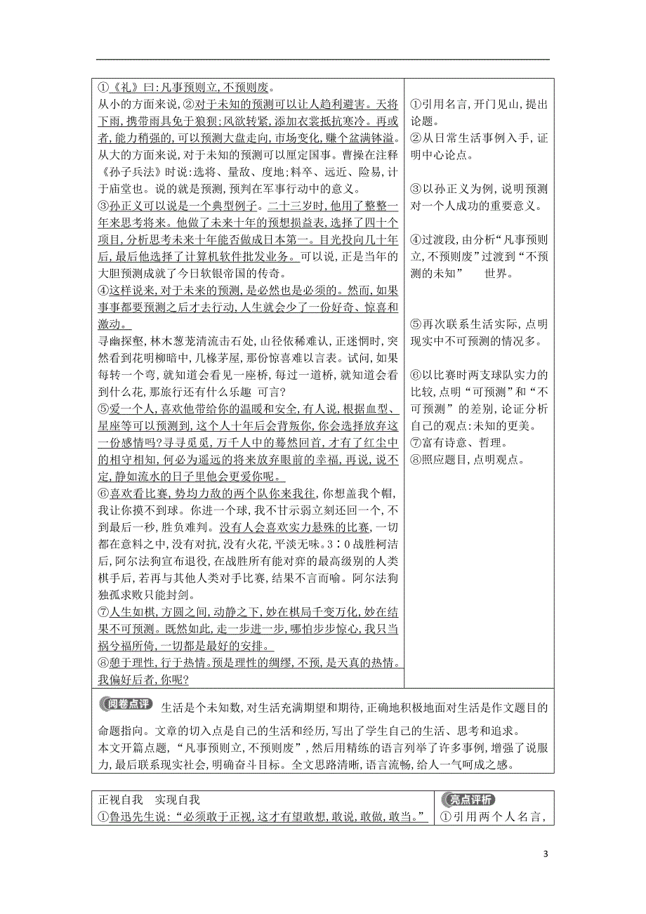 2018-2019学年高中语文 写作同步序列导学案 第二讲 学习议论文中的记叙 新人教版必修4_第3页