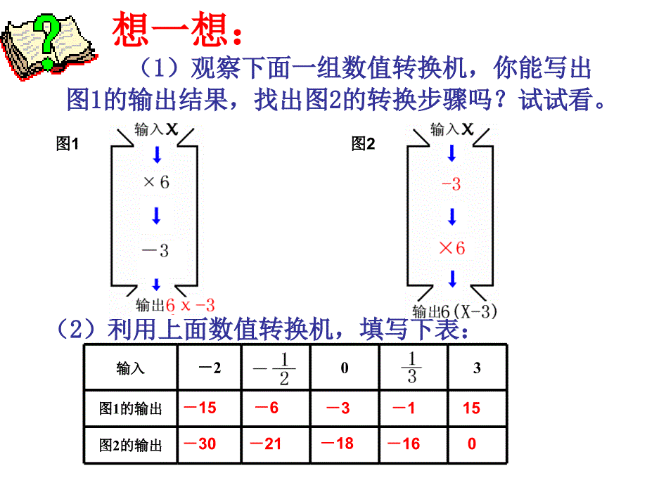 教学课件《代数式求值》_第3页