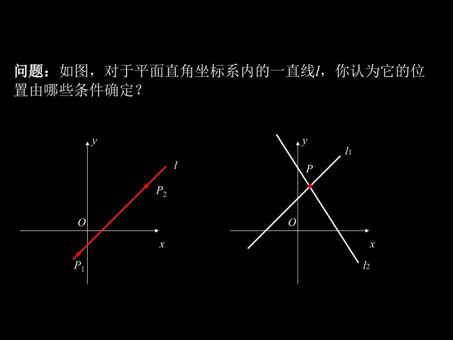 直线的倾斜角与斜率-浙江省磐安中学蒋洪江图示法教学设计.ppt_第3页