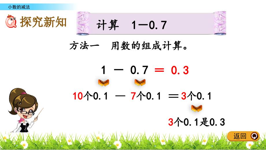 三年级下册数学课件-7.5 小数的减法 北京版（2014秋）(共15张_第4页