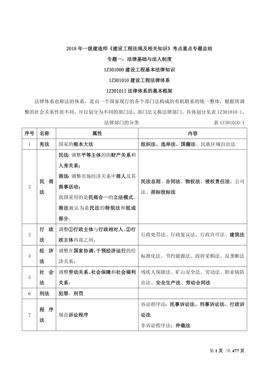 2018年一级建造师法规第一轮考点重点专题知识总结_第1页