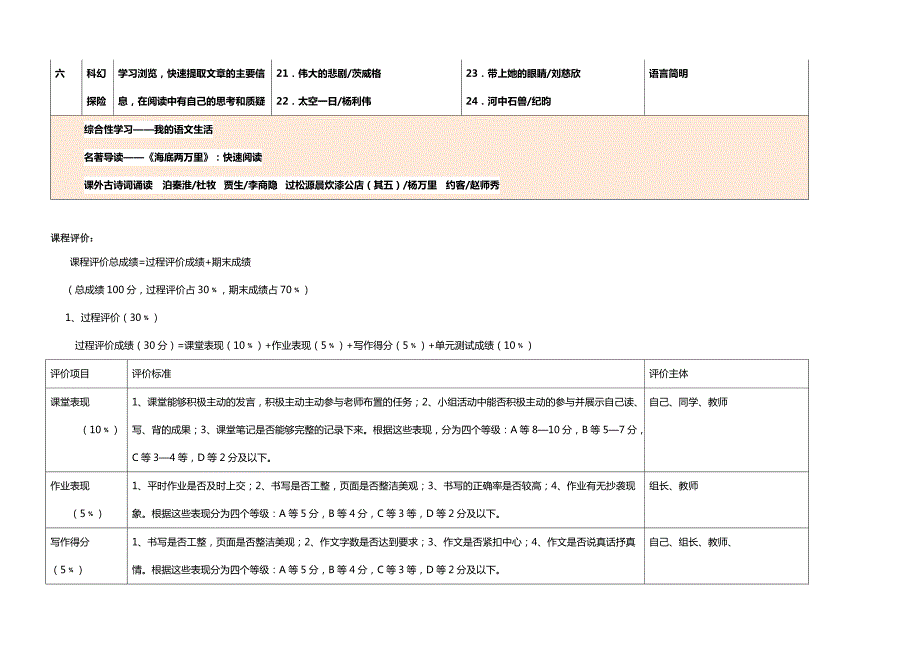 【人教部编版】2018年七年级下册语文课程纲要_第3页