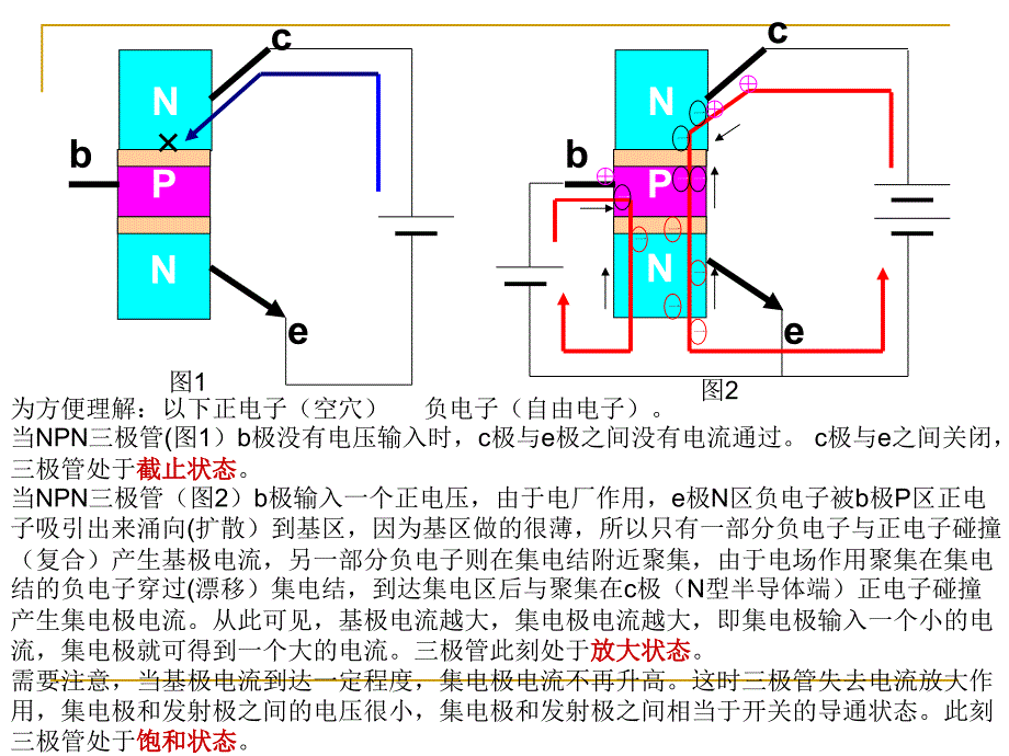 三极管工作原理图示版讲解明细.ppt_第3页