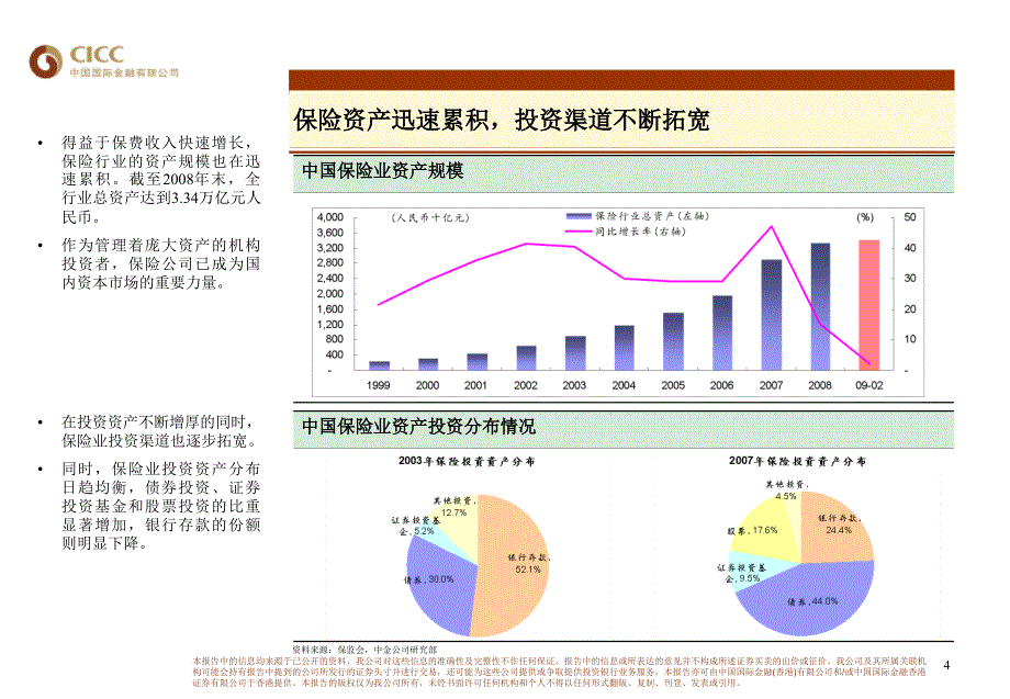 中国国际金融有限公司有关中国寿险业发展趋势与前景的展望探讨.ppt_第4页