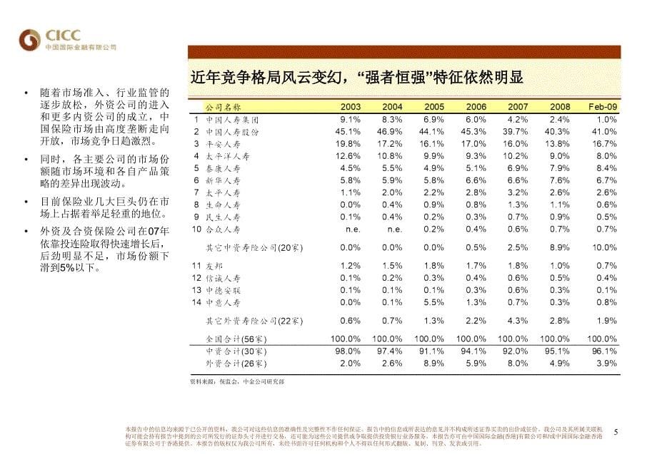 中国国际金融有限公司有关中国寿险业发展趋势与前景的展望探讨.ppt_第5页