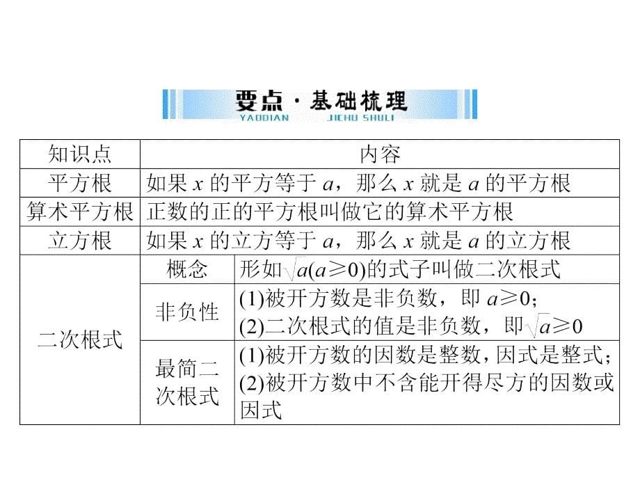 2019广东中考数学复习课件：第一部分 第一章 第3讲 二次根式_第5页