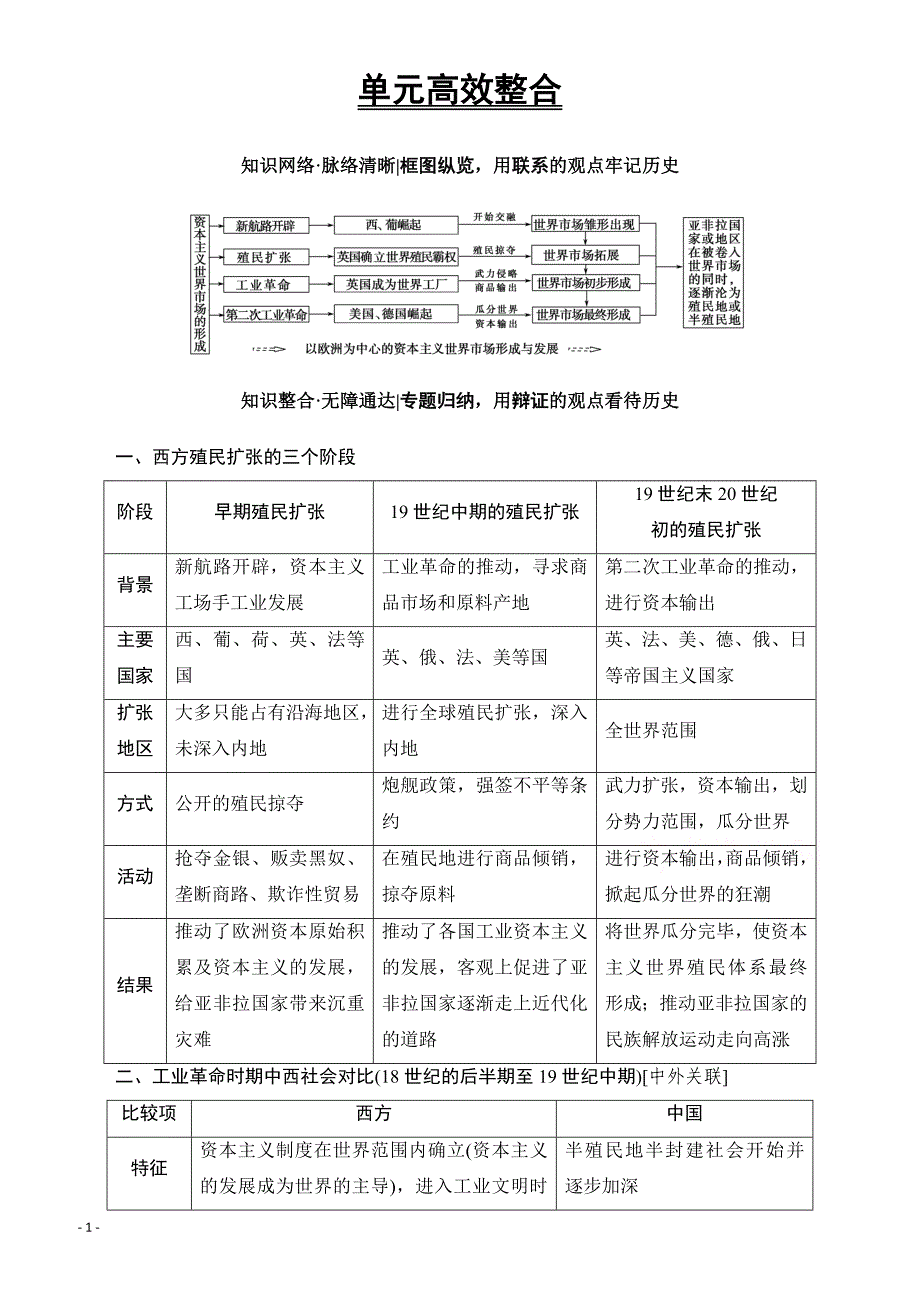 2018版高考历史(人教版)一轮总复习检测_第7单元_单元高效整合_第1页