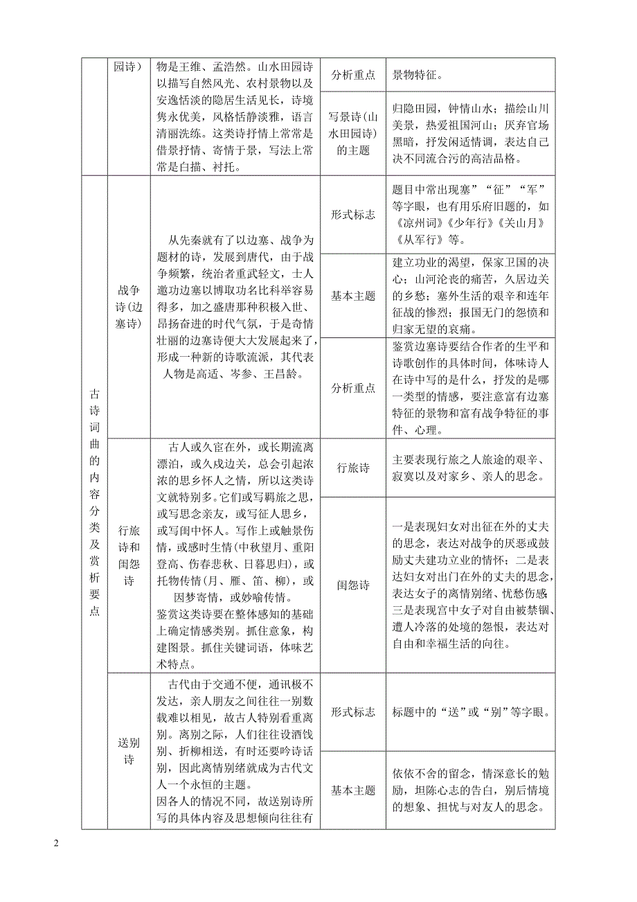 浙江省2018中考语文复习第三篇古诗文阅读第一节古诗词鉴赏讲解（含答案）_第2页