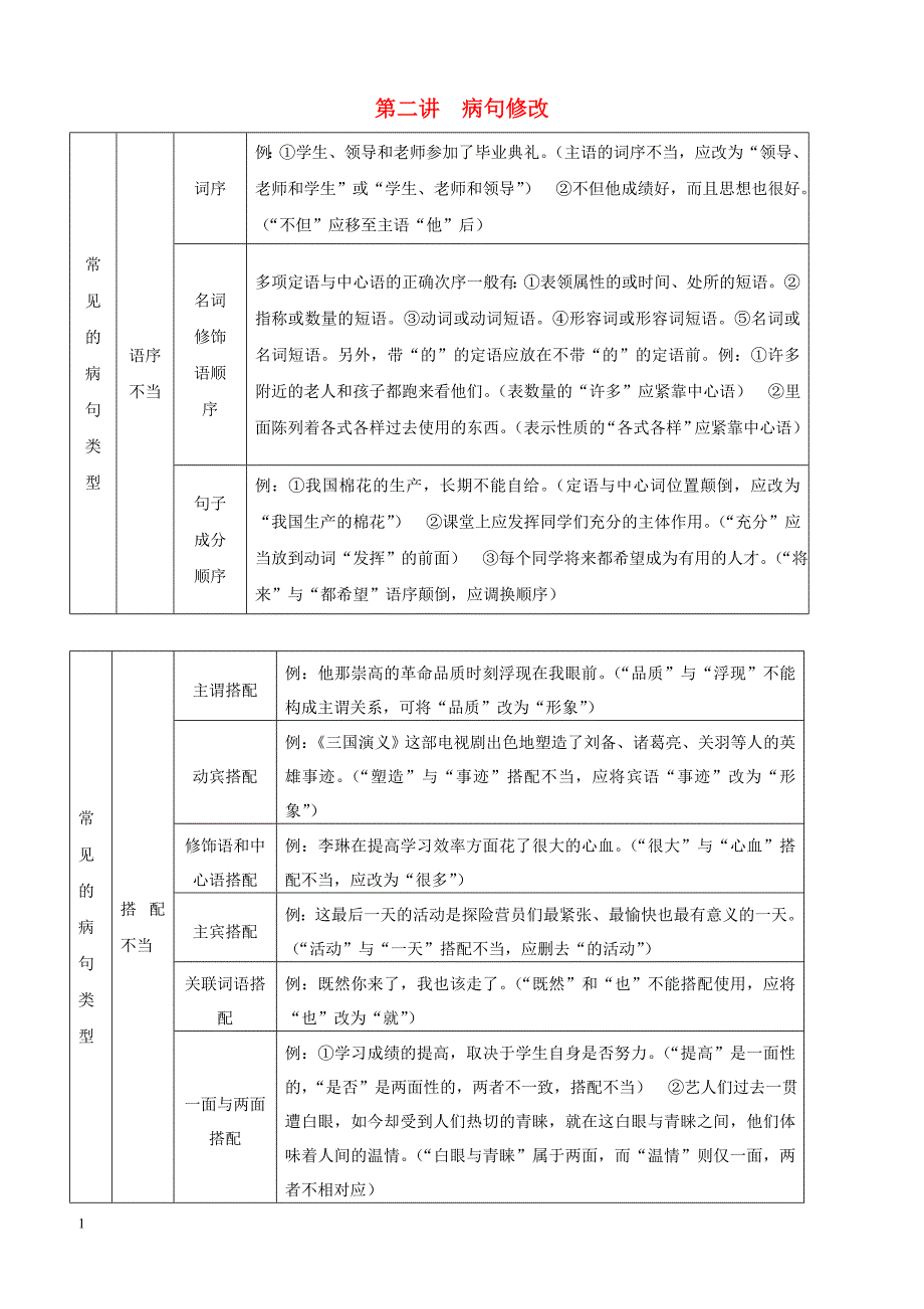 浙江省2019年中考语文复习备考手册语法篇第二讲蹭修改_第1页