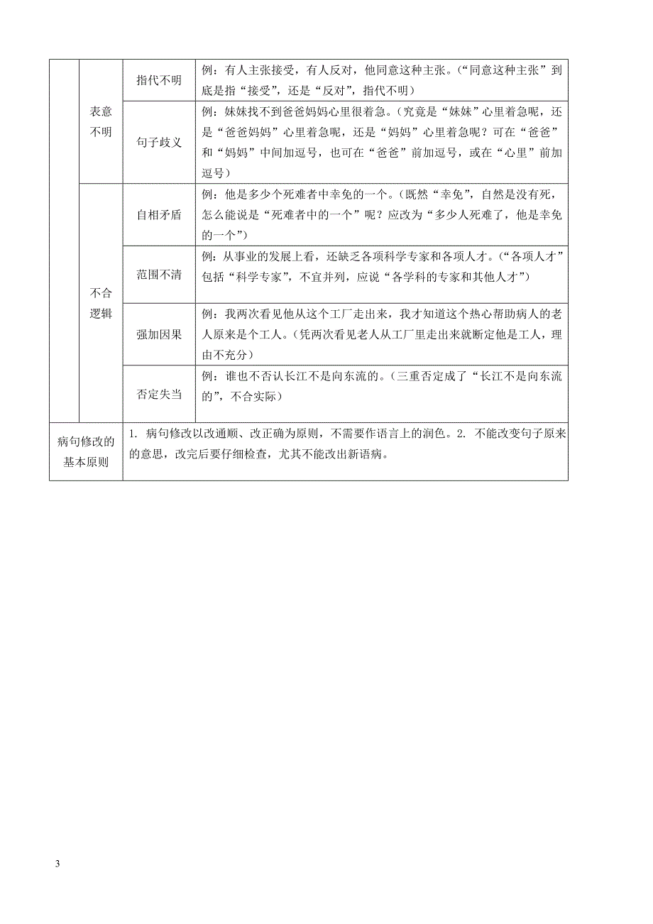 浙江省2019年中考语文复习备考手册语法篇第二讲蹭修改_第3页