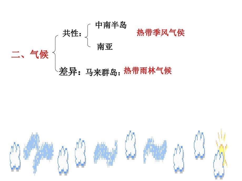 7.1《东南亚》课件1（17张ppt）（湘教版七年级下册）_第5页