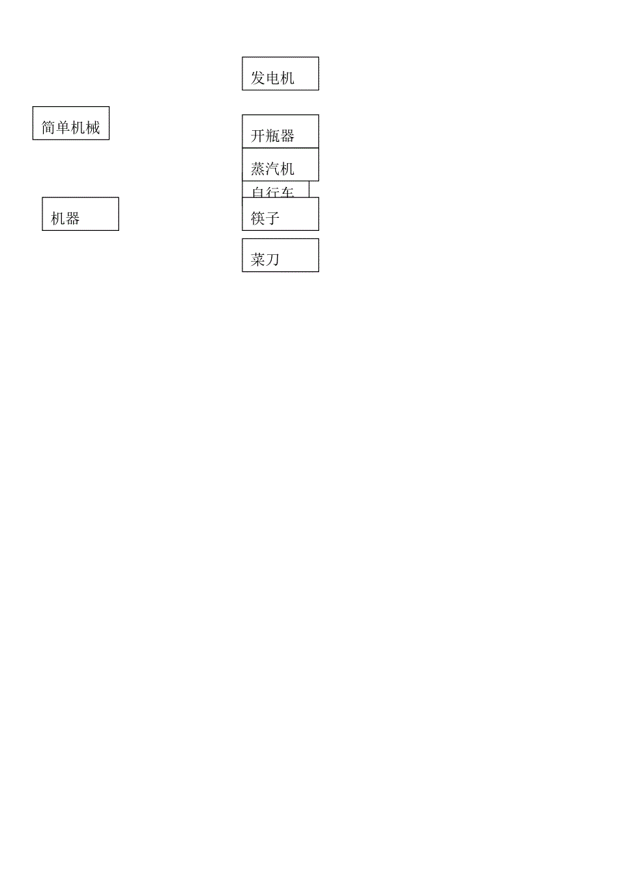 五年级科学下册第1单元《神奇的机械》试卷苏教版_第4页