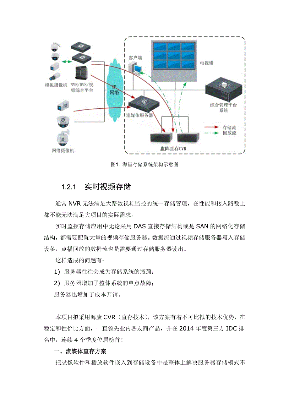 CVR存储分系统设计方案_第2页