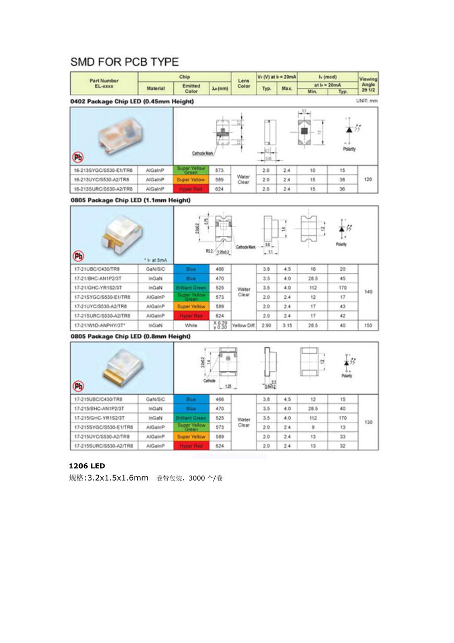 贴片LED规格系列常见的封装尺寸图示.doc_第2页
