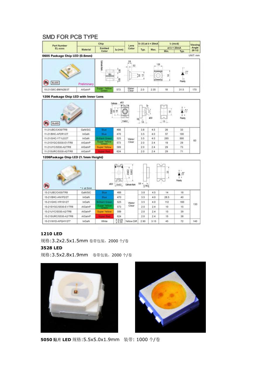 贴片LED规格系列常见的封装尺寸图示.doc_第3页