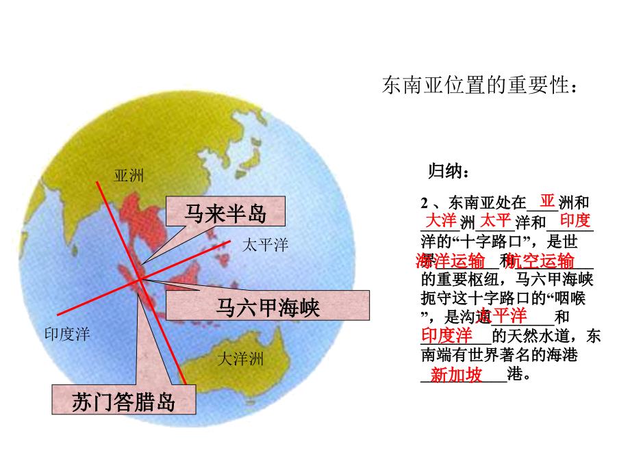 7.1东南亚 29张课件（湘教版七年级下）_第4页