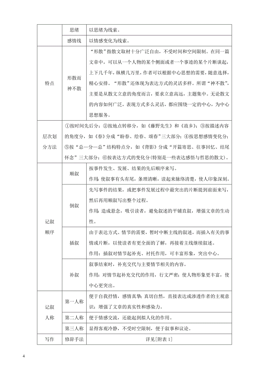 浙江省2018中考语文复习第二篇现代文阅读第一节文学作品阅读小说散文阅读讲解（含答案）_第4页