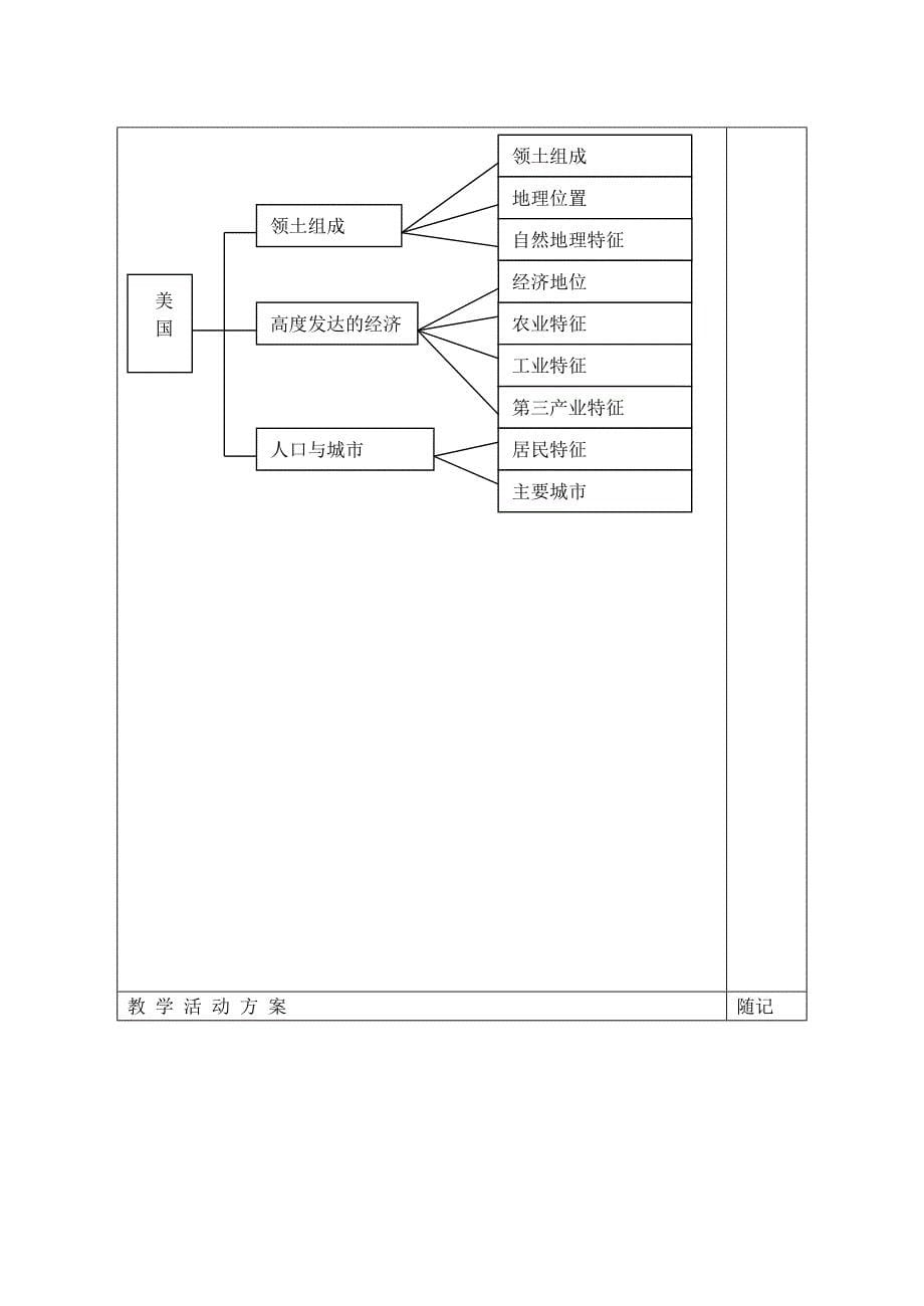 8.5 美国 教案（湘教版七年级下册）  _第5页