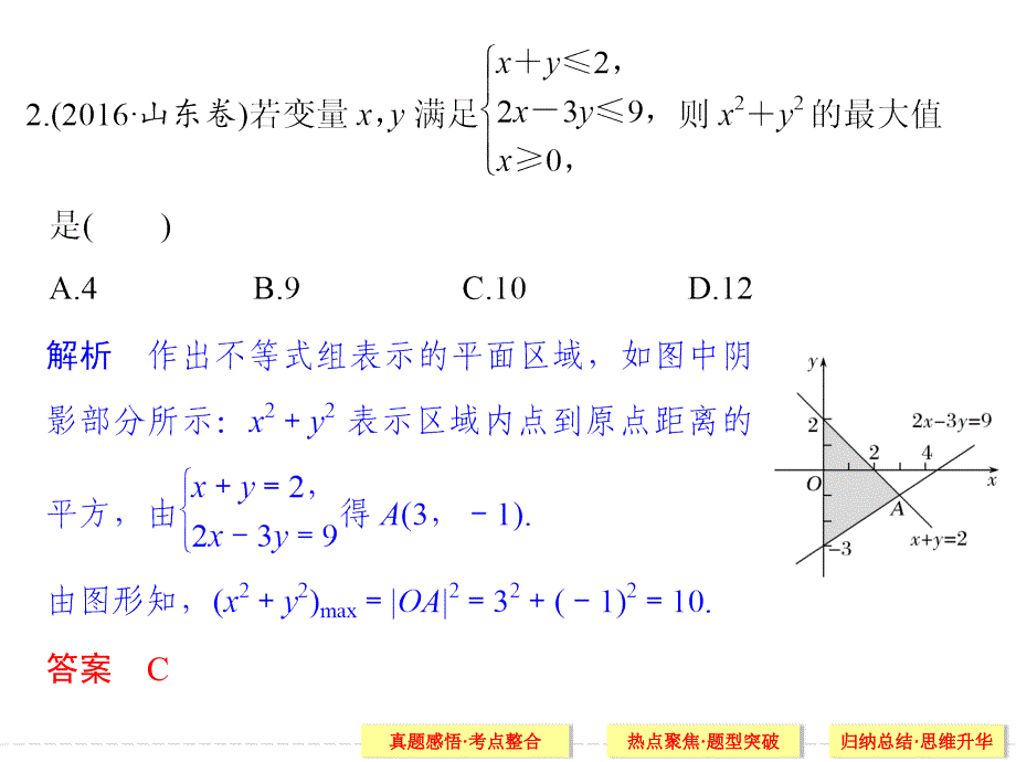 专题1 第3讲_第4页