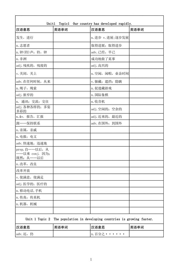 仁爱版初中九上英语单词默写表(1)