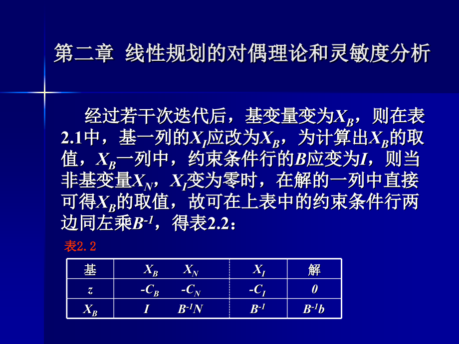 运筹学之线性规划的对偶理论和灵敏度分析课件丁剑飞.ppt_第4页