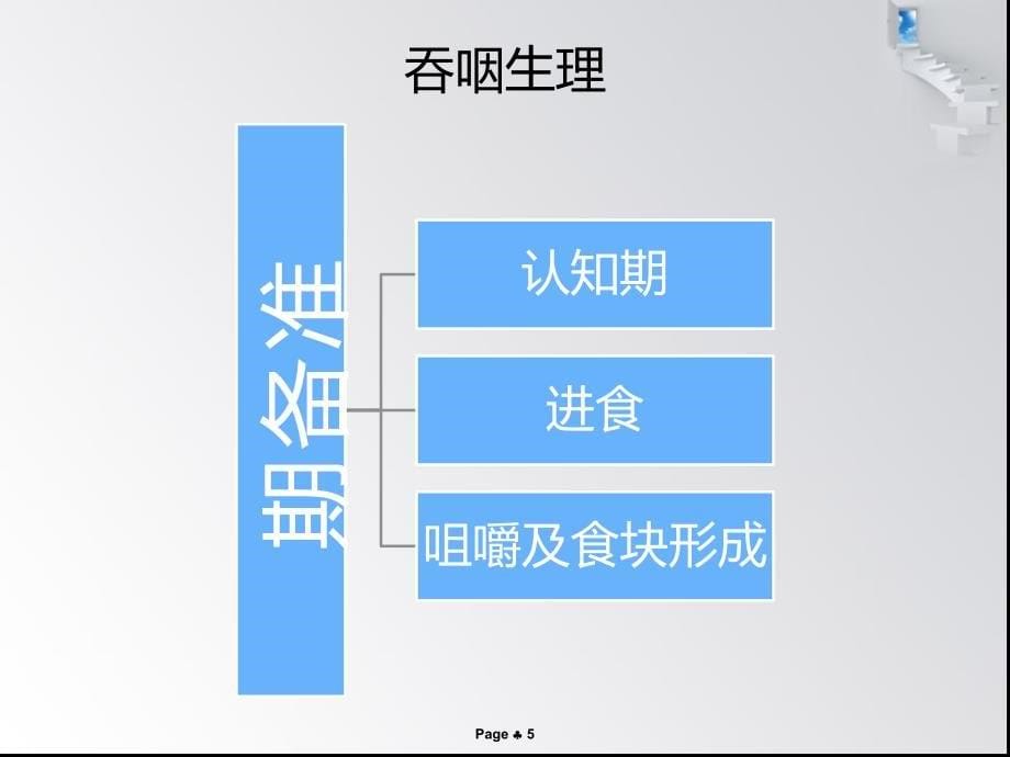 脑病一区李凤勤内训吞咽困难的评定与康复.ppt_第5页