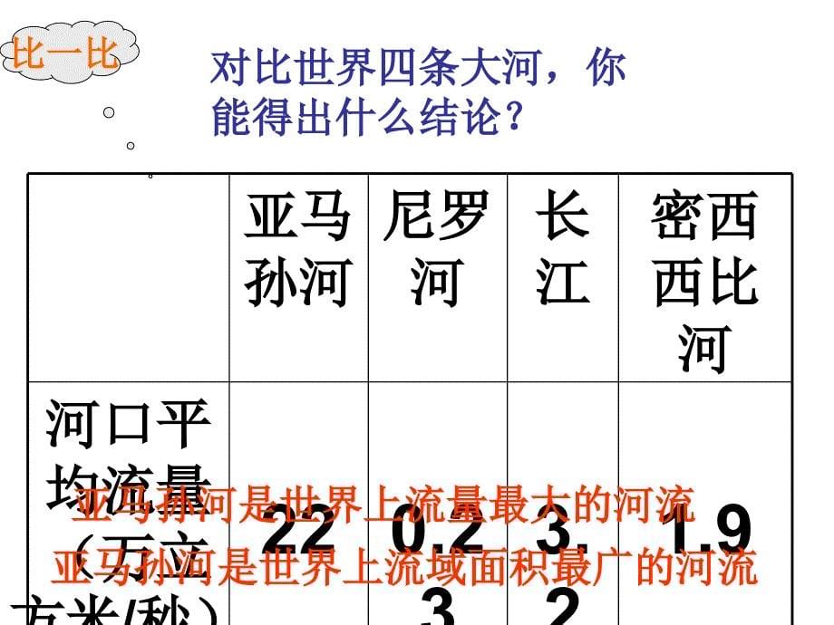 8.6 巴西  课件3（ 湘教版七年级下）_第5页