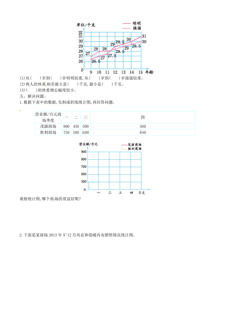 五年级数学下册第7单元《折线统计图》单元综合测试新人教版（含答案）_第2页