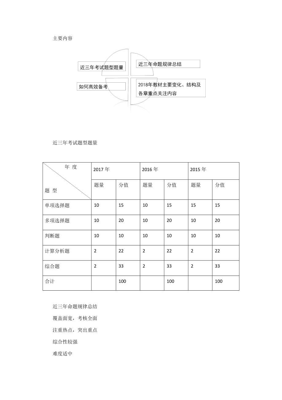 2018年中级会计职称考试备考中级会计实务基础精讲讲义考点知识总结重点标注全_第1页