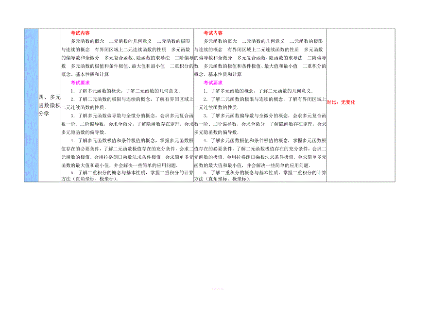 2019年与2018年考研数学大纲变化对比数二_第4页