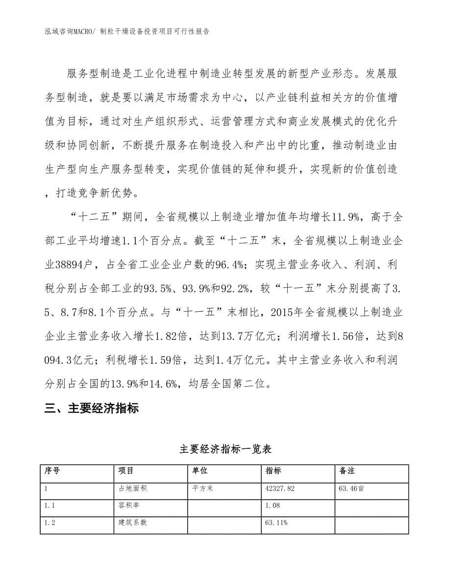 （项目申请）制粒干燥设备投资项目可行性报告_第5页