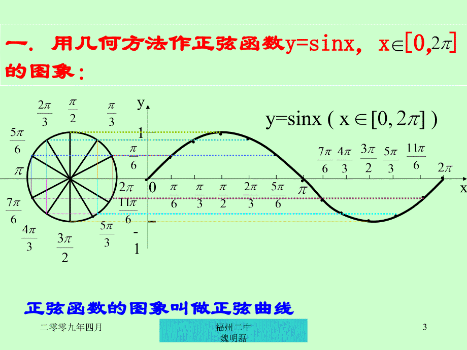 正余弦函数图像图示法教案-胡承志.ppt_第3页