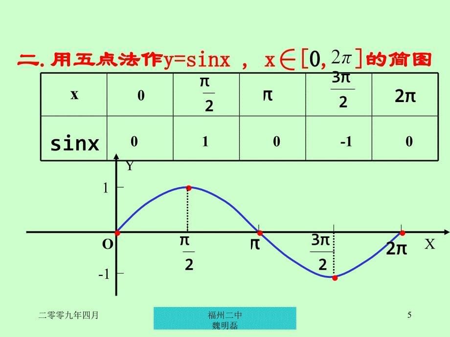 正余弦函数图像图示法教案-胡承志.ppt_第5页