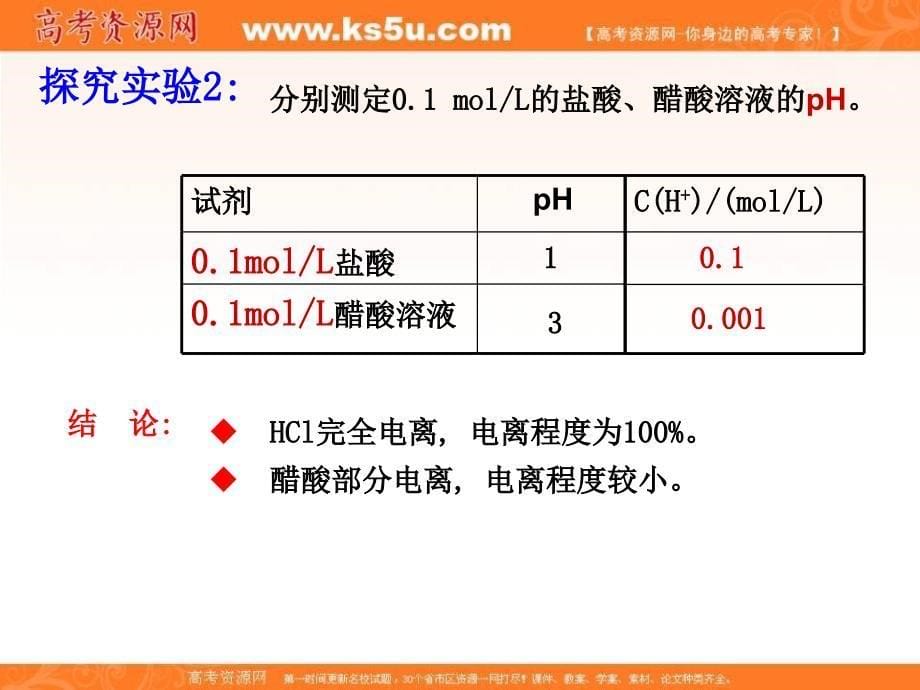 2017-2018学年人教版选修4课件 第3章 《弱电解质的电离》课件 _第5页