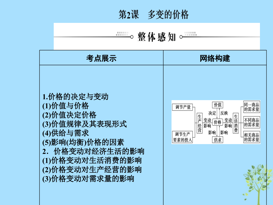 2020高考政治大一轮复习第一单元生活与消费第2课多变的价格课件_第2页