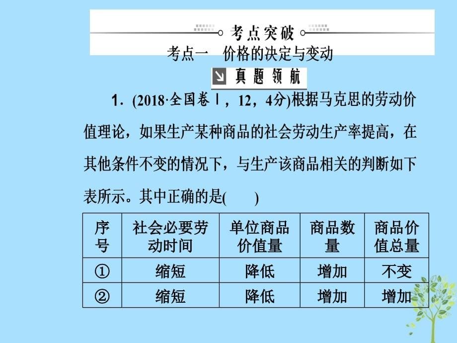 2020高考政治大一轮复习第一单元生活与消费第2课多变的价格课件_第5页