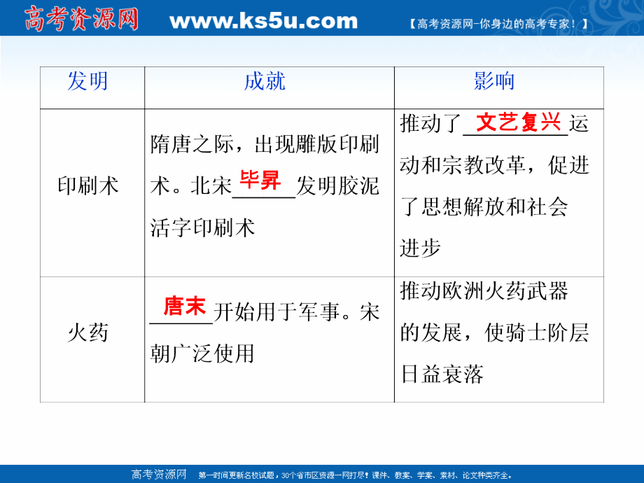 2020版高考历史新精准大一轮精讲通用版课件：第26讲 古代中国的科学技术与文学艺术 _第3页