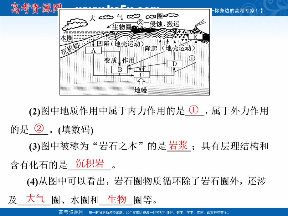 2019版高考地理通用版二轮复习课件：第一部分 五大主题要素之（四） 地貌 _第4页